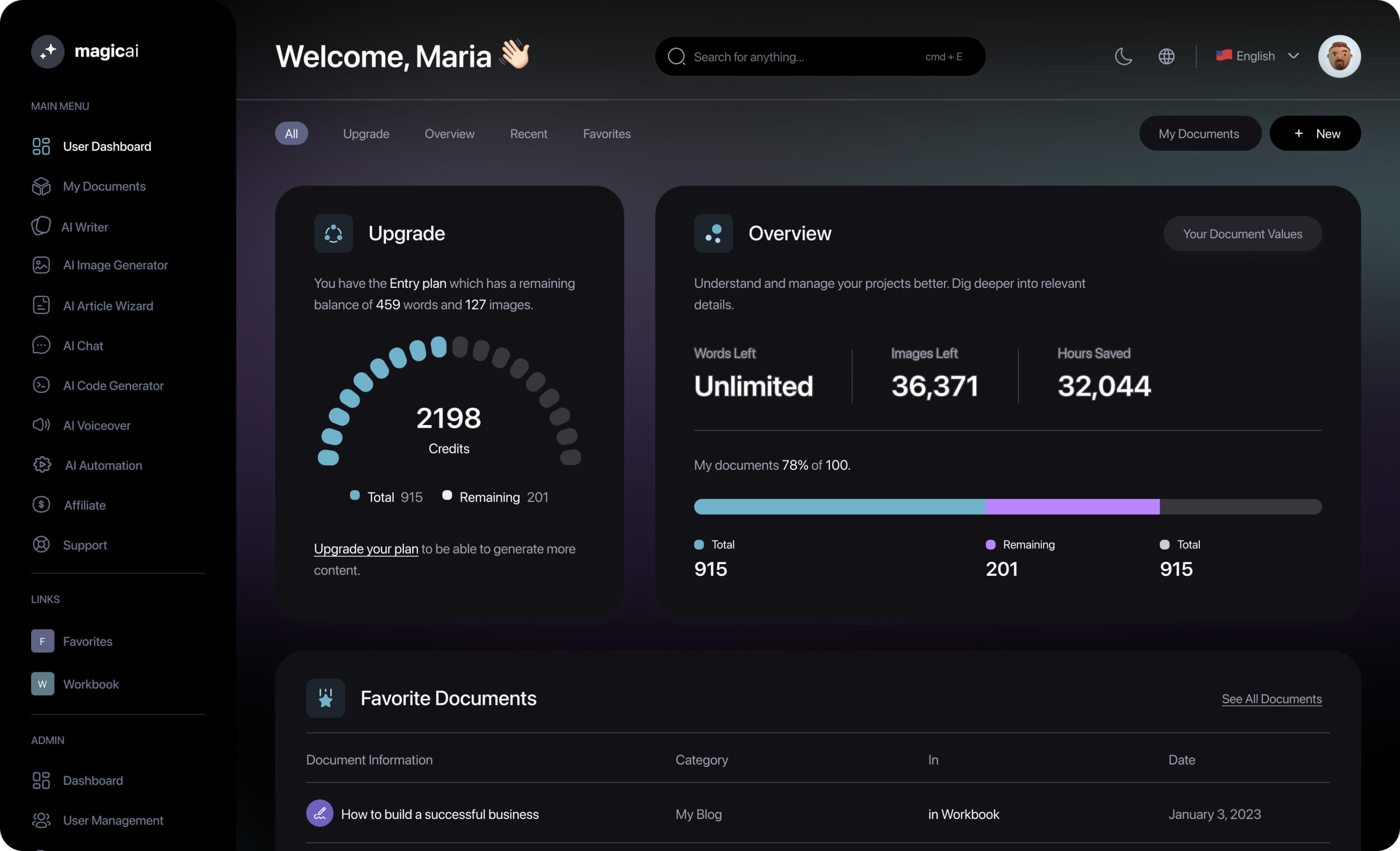 Image of Blinkit-AI dashboard
